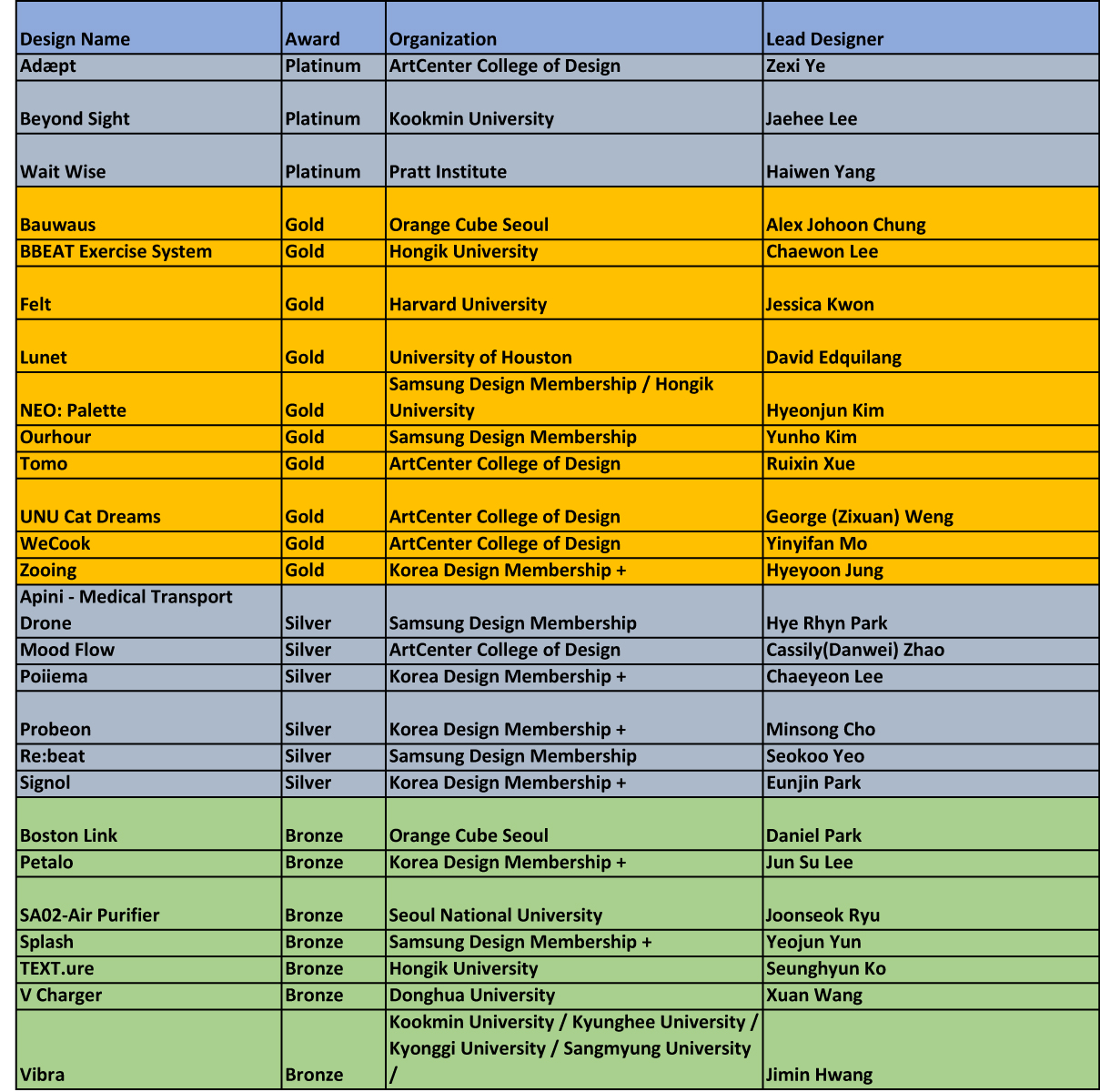 TopTier Trader February Competition Winners!